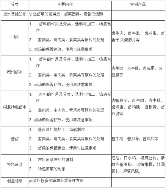 武漢正規中式烹飪培訓學校指南 從選擇標準到實用建議