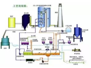 27種最熱門的脫硫脫硝工藝 從石灰石-石膏法到前沿技術全解析