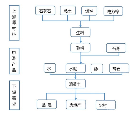 投資筆記 | 重磅長文！水泥股還能上車嗎？傳統旺季疊加基礎建設新機遇
